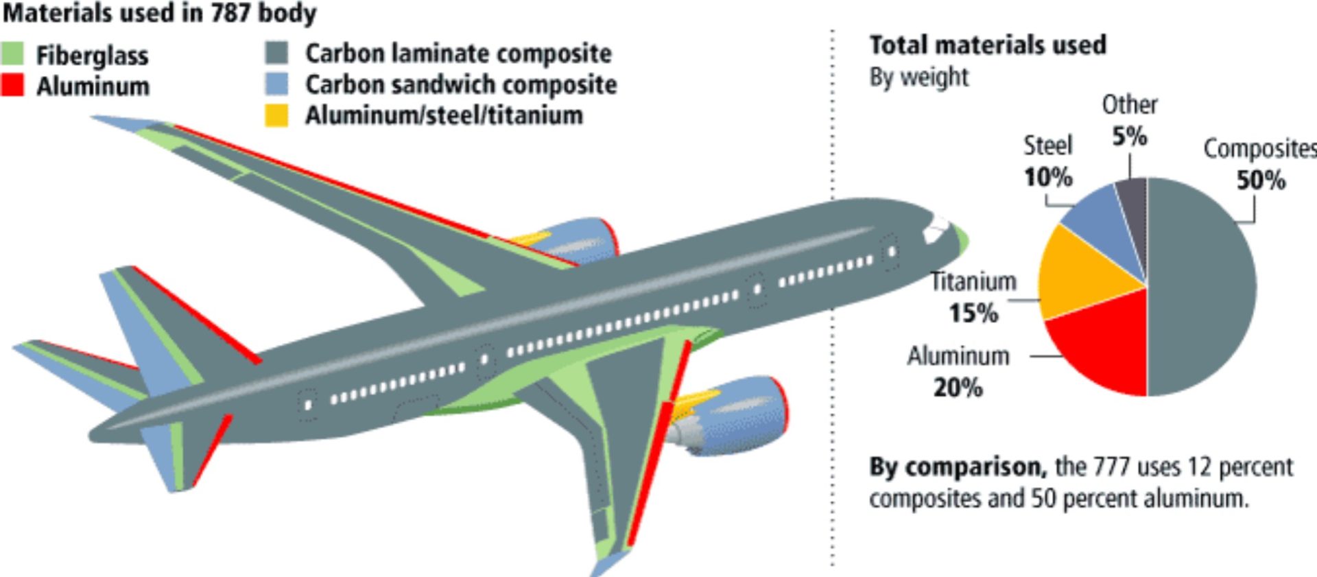 Kompozyty w lotnictwie analiza rynku Materiały Kompozytowe